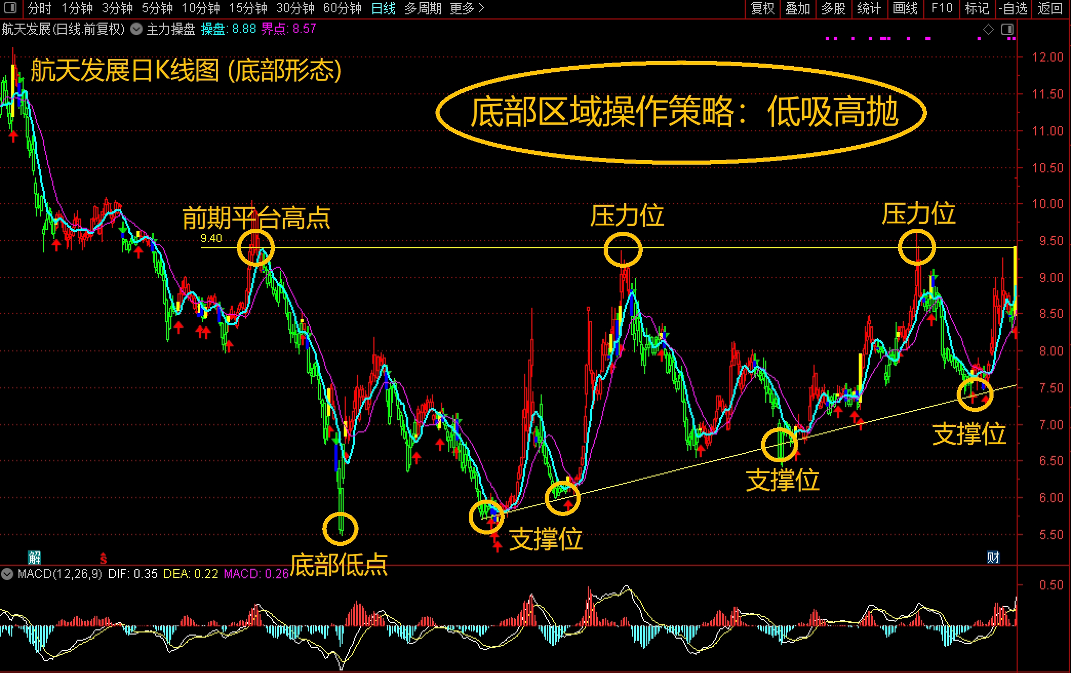锋线效率提升，机会把握更加果断